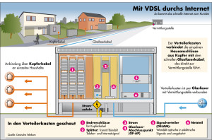 outdoor-dslam-telekom